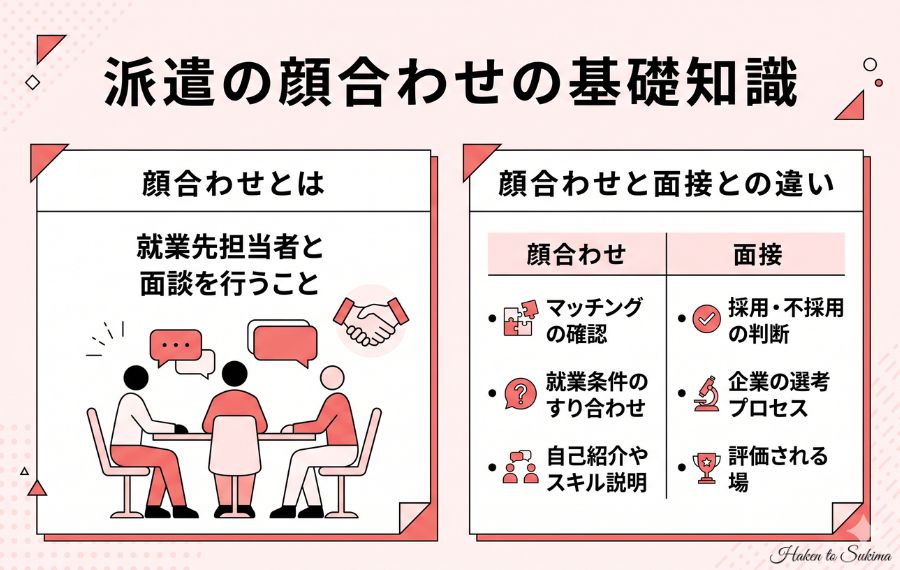 派遣の顔合わせとは