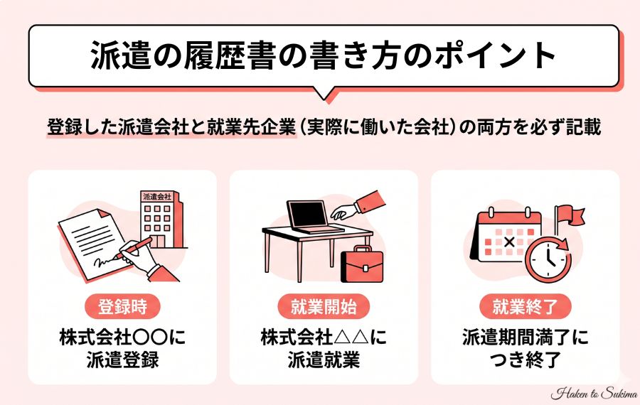 派遣社員の履歴書｜基本の書き方とマナー