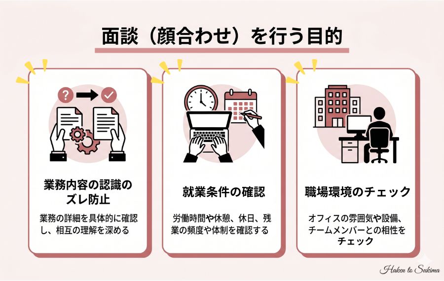 派遣の面談を行う目的