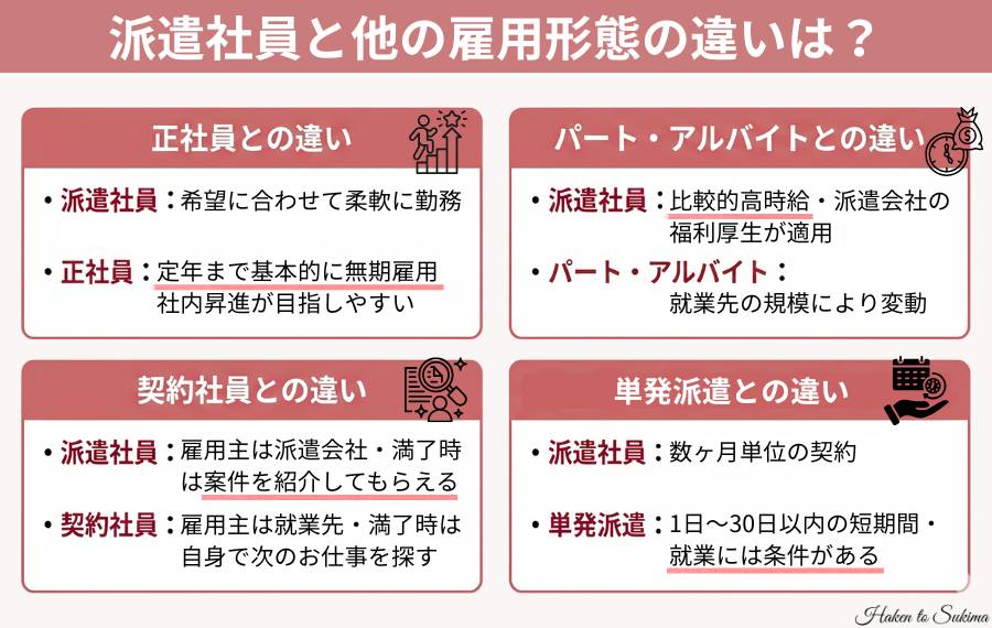 派遣社員と他雇用形態の違い