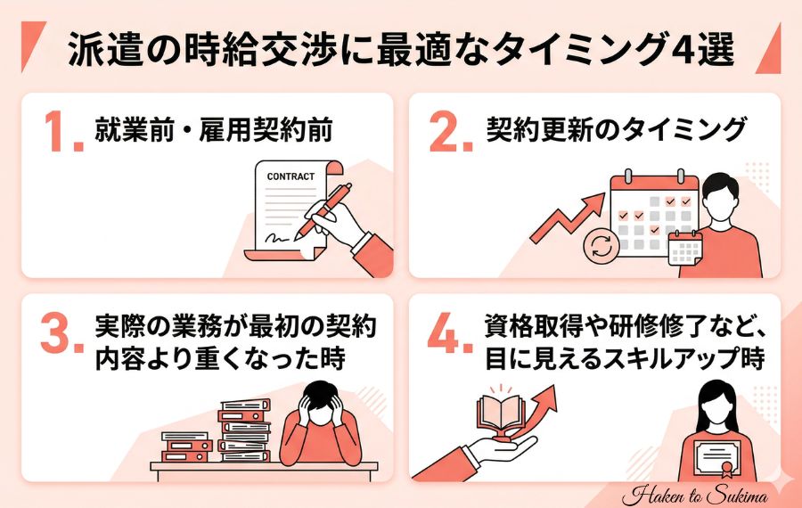 派遣の時給交渉に最適なタイミング