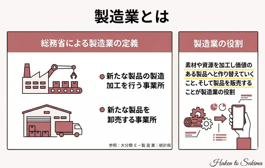 製造業の定義