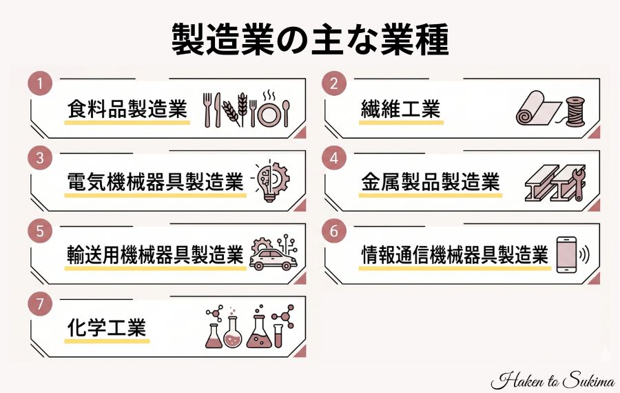 製造業の業種