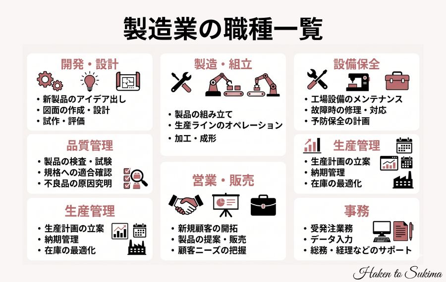 製造業の職種