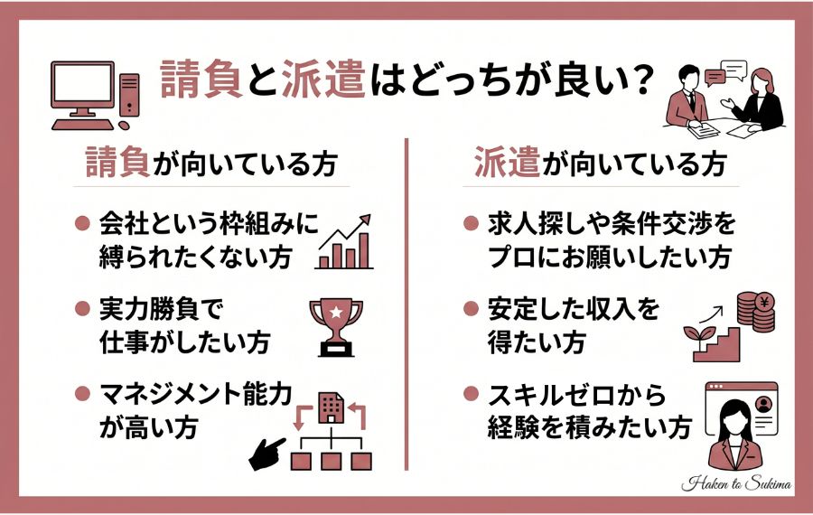 請負と派遣それぞれ向いている方