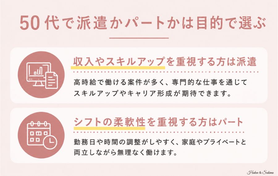50代で派遣かパートかは目的で選ぶ