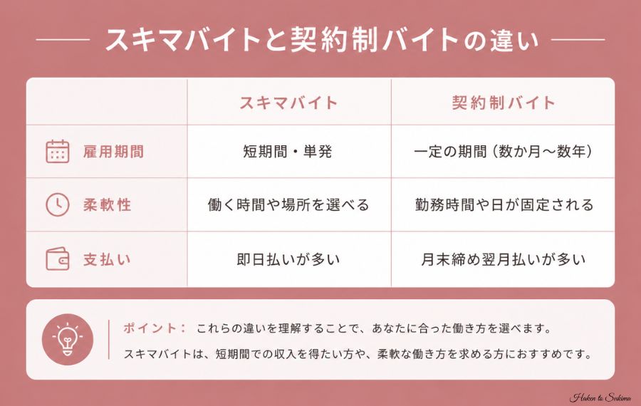 スキマバイトとは