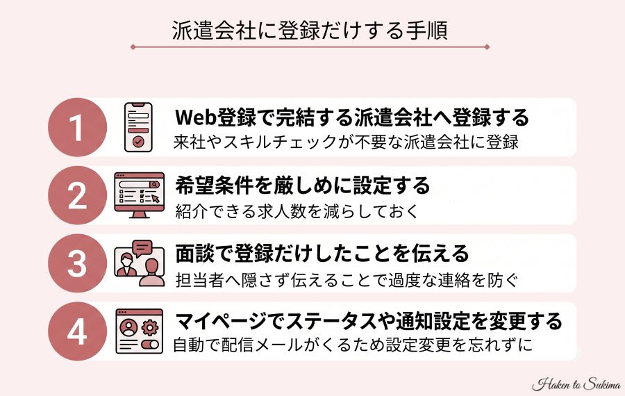 派遣会社に登録だけする手順