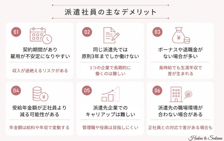 派遣社員のデメリット