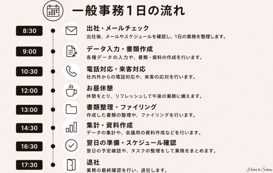 一般事務1日の流れ