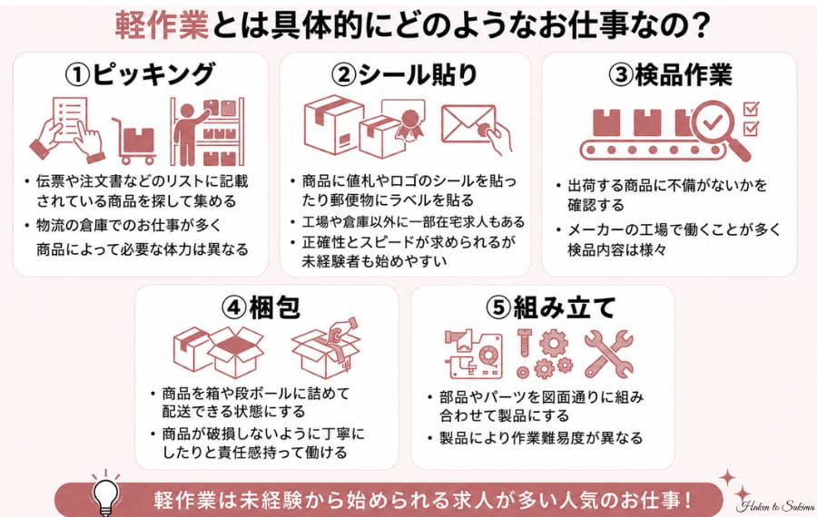 軽作業業務内容