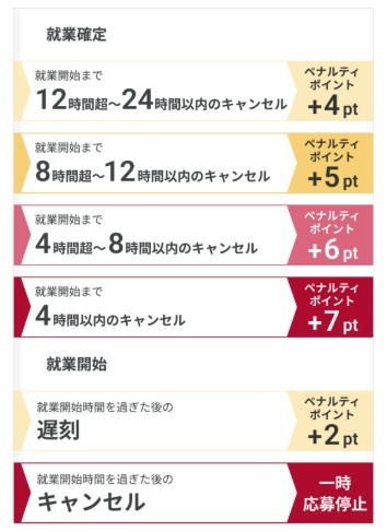シェアフルペナルティ